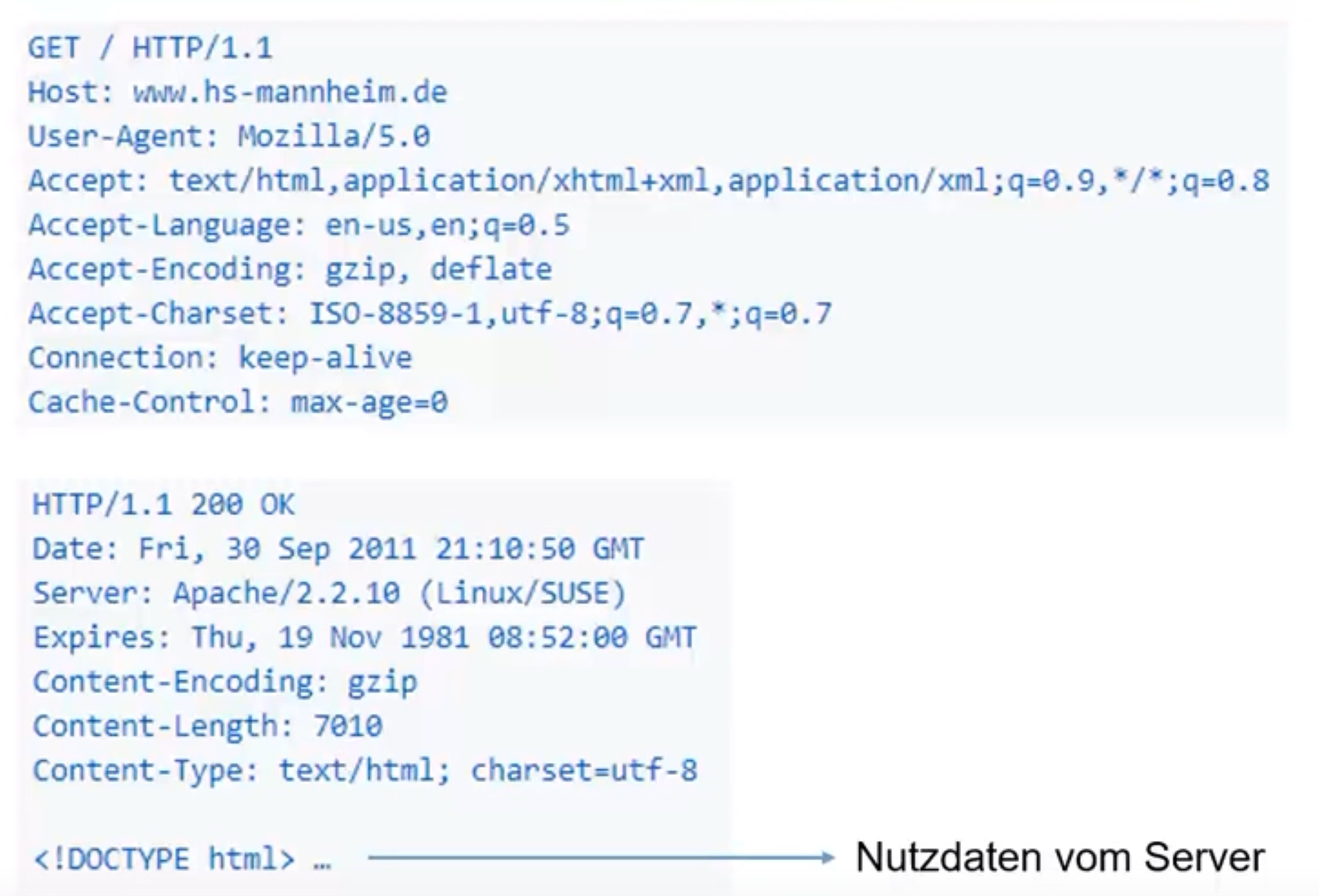 Client sendet GET-Request an Webserver