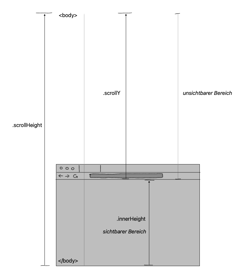 JavaScript Attribute